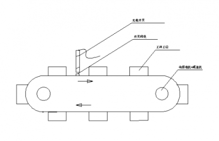 如何實（shí）現傳送帶的得往複運動重定位？