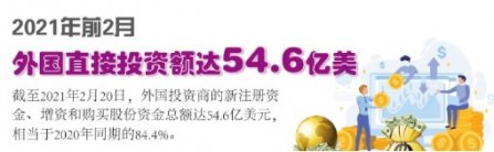 幹兩（liǎng）個月=趕（gǎn）上一年？越南一口氣公（gōng）布，再建多個（gè）工業區