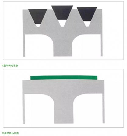 平麵（miàn）傳動帶（dài）和V型（xíng）帶之間的區別