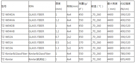 工業自動化輸送（sòng）帶：不鏽（xiù）鋼輸送帶；鐵氟龍網狀輸送帶